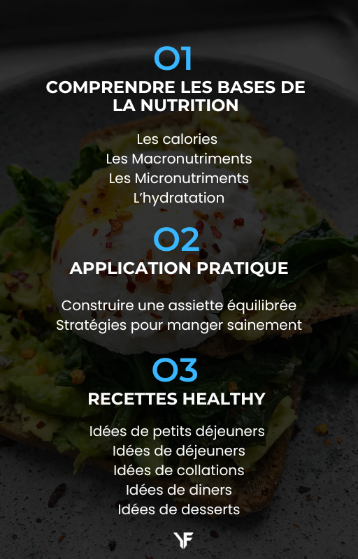 Ebook diététique complet - Les bases de la nutrition